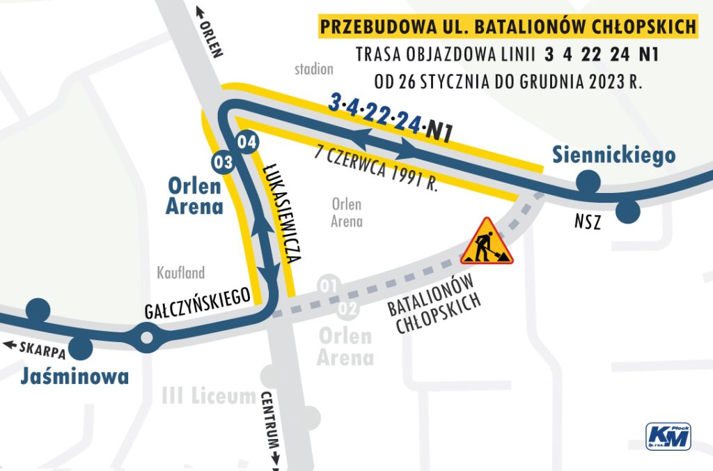 Objazd Batalionów Chłopskich KM-Płock